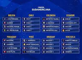 Pittón se perdió el descuento. Sorteo Copa Libertadores Y Copa Sudamericana 2021 Emparejamientos Cruces Y Partido Del Ano De La Fase 1 Y 2 Del Torneo Internacional Futbol Internacional Depor