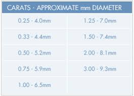 The Four Cs The 4 Cs Diamond Cut Color Clarity Carat