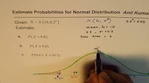 The normal distribution is a continuous probability distribution that is very important in many fields of science. Estimate Probability For Normal Distribution Ib Sl Math Pens Zebra Uniball Youtube