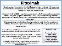 Rituximab Nursing School Essential Pharmacology Nursing Nursing School Tips