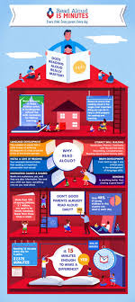 Read Aloud Importance Of Reading Aloud Every Child Every Parent Every Caregiver Every Day Importance Of Reading Read Aloud Teaching Reading