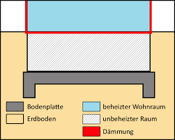 Trotzdem lassen auch in deutschland einige bauherren den keller weg, meist aus kostengründen. Bodenplatte Betonieren So Wird S Selbst Gemacht Bauen De