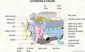 Labelled Engine Car Mechanic Engineering Car Parts