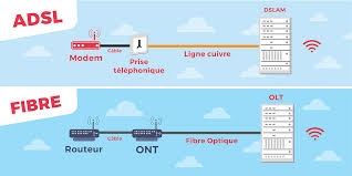 Comme évoqué précédemment, la fibre optique offre le meilleur débit à ce jour. Test De Debit Fibre Et Adsl Vitesse De Sa Connexion Internet Speedtest