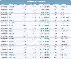 Access to the financial reports of malaysian stocks. Bursa Stock Screeners Random Thoughts