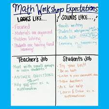 By having a set bulletin board or focus wall for anchor charts prevents your classroom from being filled with chart paper. Math Anchor Charts