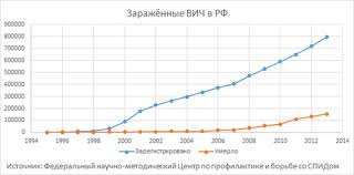 Epidemiologiya Vich Infekcii Vikipediya