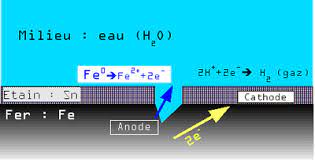 We did not find results for: Corrosion Aqueuse Wikipedia