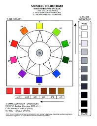 Image result for Munsell Yellow 1956 Wayne Works