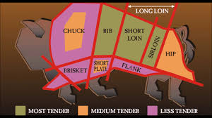 Buffalo Meat Cuts Chart