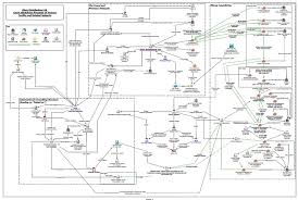 i2 analysis and chart de vere intellica