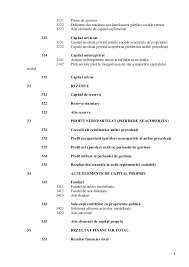 Poziția oficială a serviciului fiscal de stat. Planul De Conturi Ro