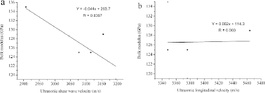 figure 8 from characterization of duplex stainless steel