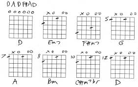 Guitar Lesson Guitar In Open D Tuning With Chord Pictures