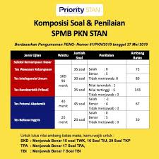 Maybe you would like to learn more about one of these? Waktu Pelaksanaan Dan Jenis Tes Spmb Pkn Stan Tahun 2020 Priority Stan