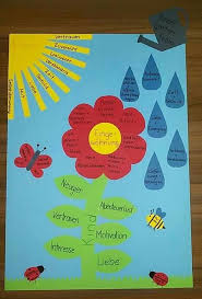 Eingewohnung Kindergartenbeginn Kindergarten Themen Kinder Krippe
