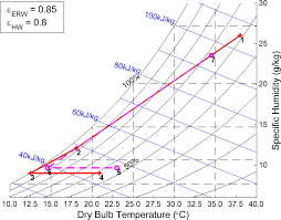 si psychrometric chart file exchange matlab central