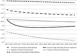 A Structural Multisectoral Model With New Economic Geography Linkages For Tuscany Gori 2015 Papers In Regional Science Wiley Online Library