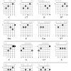 แหล่งรวมคอร์ดเพลง, เนื้อเพลง, คอร์ดกีต้าร์, คอร์ดอูคูเลเล่ guitar tab guitar chord ukulele lyric สำหรับนักดนตรีมือใหม่ และ นักดนตรีทั่วๆไป 1