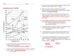 You may think better just to read solubility curve practice problems answers the old fashioned way you know, as in paperbacks or hardcovers. Solubility Curve Practice Problems