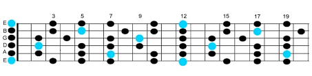 e minor pentatonic scale the ultimate guide