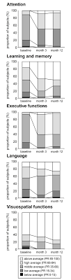 A predictive index test is a personality test that companies give to evaluate how well a candidate will fit with their company. Practice Effects In Healthy Adults A Longitudinal Study On Frequent Repetitive Cognitive Testing Bmc Neuroscience Full Text