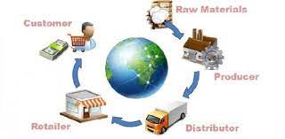 We share it here to help #supplychain leaders. How Much Do You Actually Know About Supply Chain Proprofs Quiz