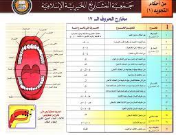 athneia auno caoaene yi oyie aoethae tajweed quran learning arabic learn arabic language