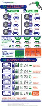 Apply online now or apply via allianceonline mobile app. Pin On Money Saving Infographics