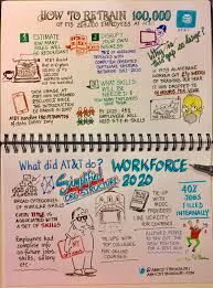 Pin By Abhijit Bhaduri On Sketchnotes Sketch Notes Sketchnotes Notes This collection of sketchnotes summarizes the first 100 days of u.s. pin by abhijit bhaduri on sketchnotes
