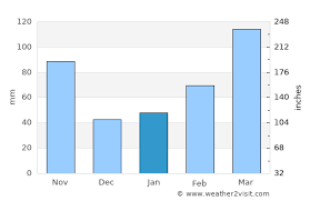 Fuji Weather In January 2021 Japan Averages Weather 2 Visit