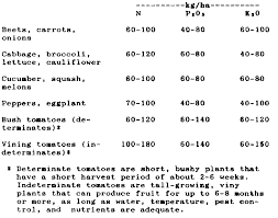 soils crops and fertilizer use acknowledgements