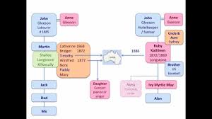 Autosomal Dna Isogg Wiki