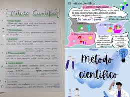 La Metodologia Cientifica Caracteristicas Basicas Espaciociencia Com