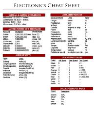 15 Judicious Basic Electronic Formulas Chart