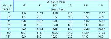 precise timber board feet chart lumber measurement chart