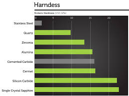 Silicon Carbide Sic Properties Applications Advanced