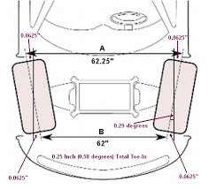 convert toe inches to degrees