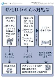 熱性けいれんの対処法 infographics ライフハッカー 看護ノート 医学
