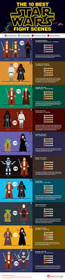 So this is 25 best fight scenes of all time, with iconic duels that span the boxing ring, the streets, dream world and pride rock in africa. Infographic The 10 Best Star Wars Fight Scenes Star Wars Movie Star Wars Facts Star Wars Pictures