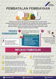 Bahagian pinjaman perumahan perbendaharaan malaysia. Apakah Lembaga Pembiayaan Perumahan Sektor Awam Lppsa Facebook