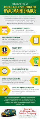 A home hvac system is really basic, often not even requiring any belts, just filters to check. How An Hvac Maintenance Service Plan Can Benefit You South Jersey Hvac Maintenance
