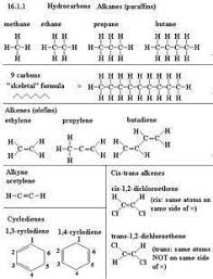 List Of Hydrocarbons Hydrocarbons Chemistry Lessons Chemistry Classroom Teaching Chemistry