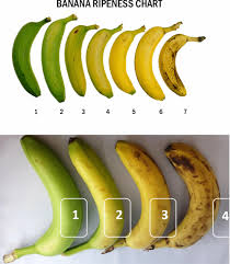 Non Invasive Determination Of Surface Features Of Banana