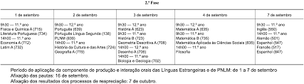 Sporting voltou aos trabalhos na academia com exames médicos de manhã e trabalho com bola à. Notas Dos Exames Poderao Subir Este Ano O Que Muda Este Ano O Bichinho Do Saber