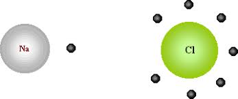 Image result for atom animation gif 