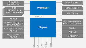 Coffee Lake H Overview Intel