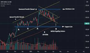 For more information, check out the list of top 100 companies in india in. Hdfcbank Stock Price And Chart Nse Hdfcbank Tradingview India