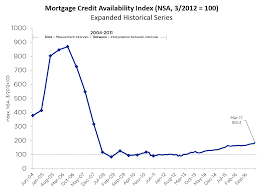 Jumbo Government Loans Drive Mortgage Credit Availability