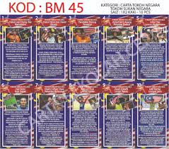Banyak sekali tokoh islam yang memiliki keahlian dalam berbagai bidang ilmu di sepanjang sejarah. Bm45 Tokoh Sukan Negara